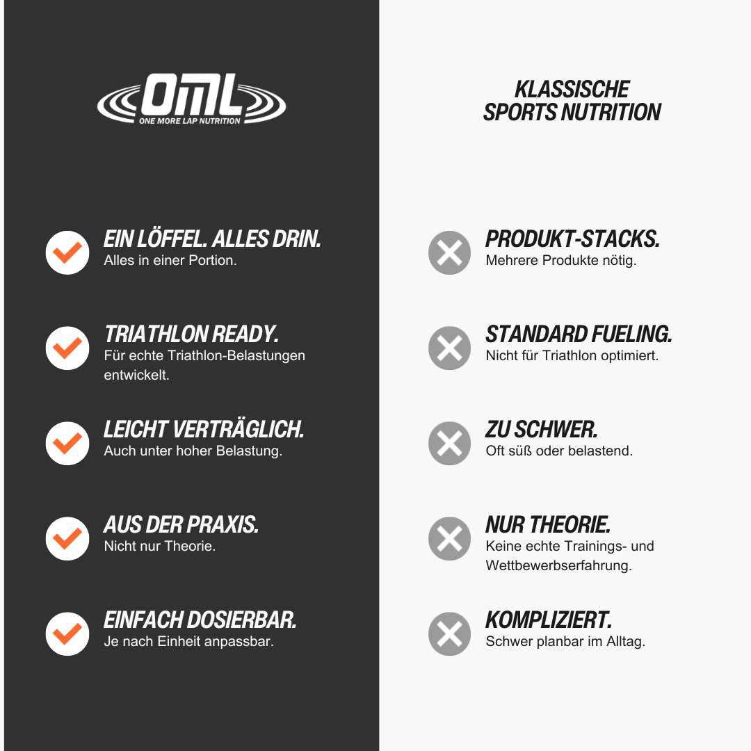 Performance Gainer
