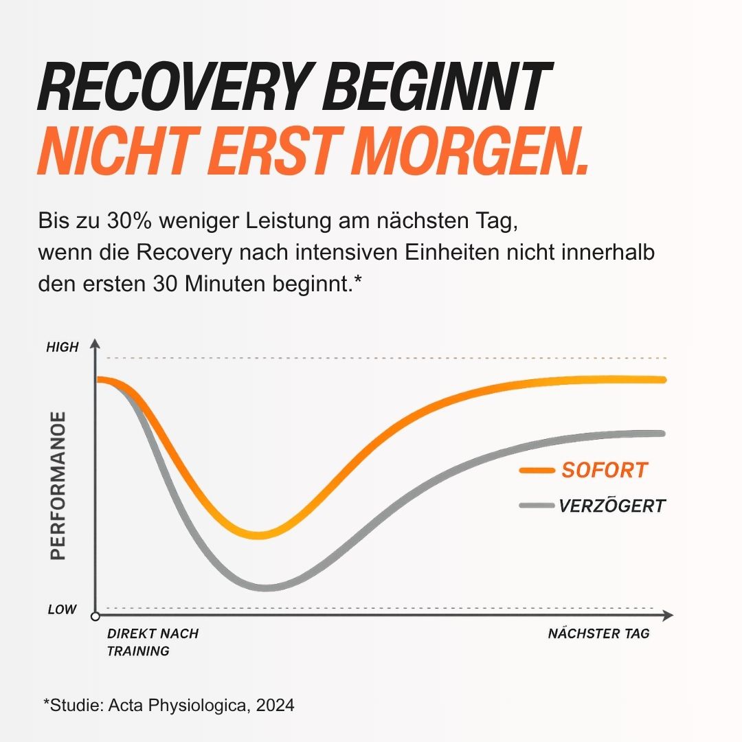 Performance Gainer