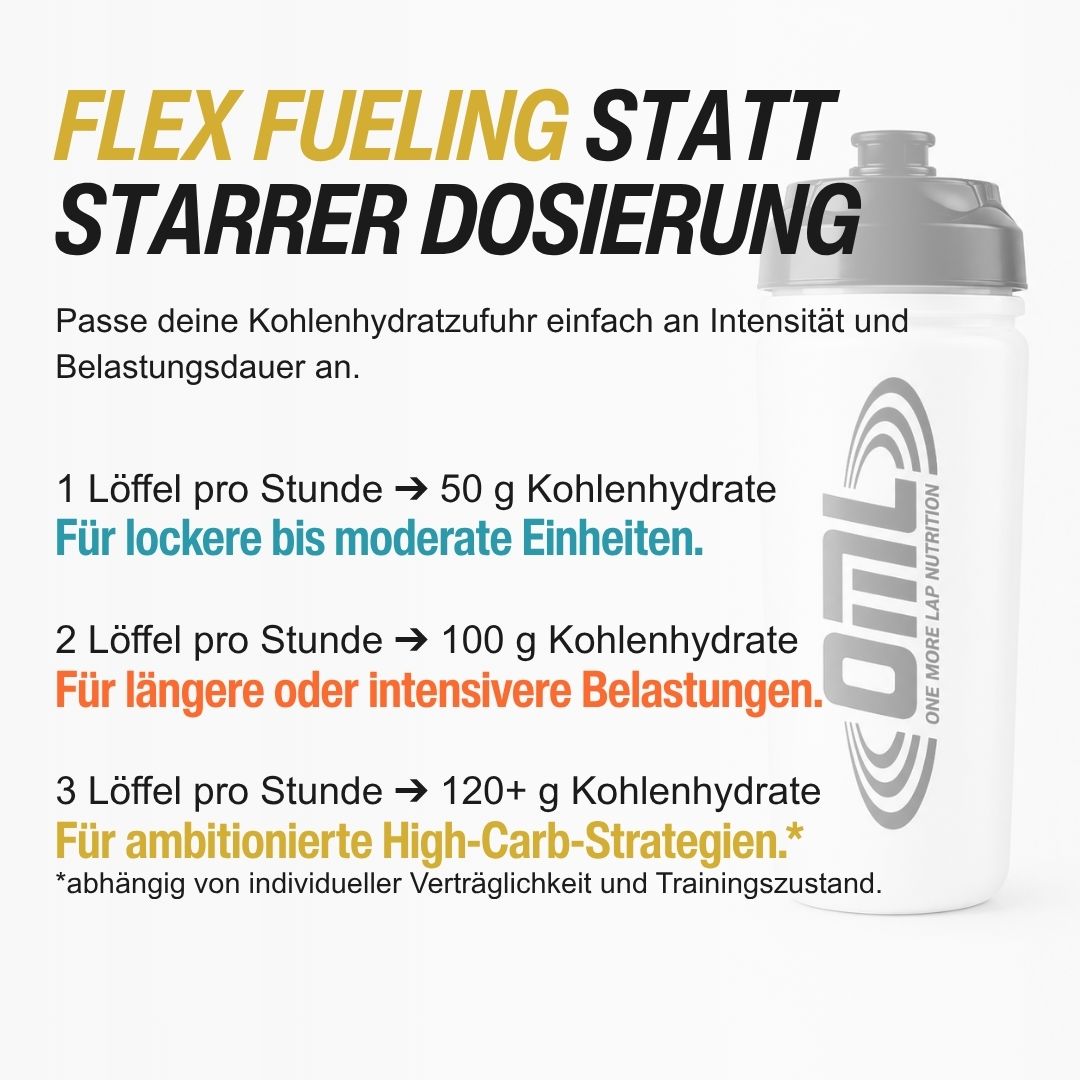Performance Fuel