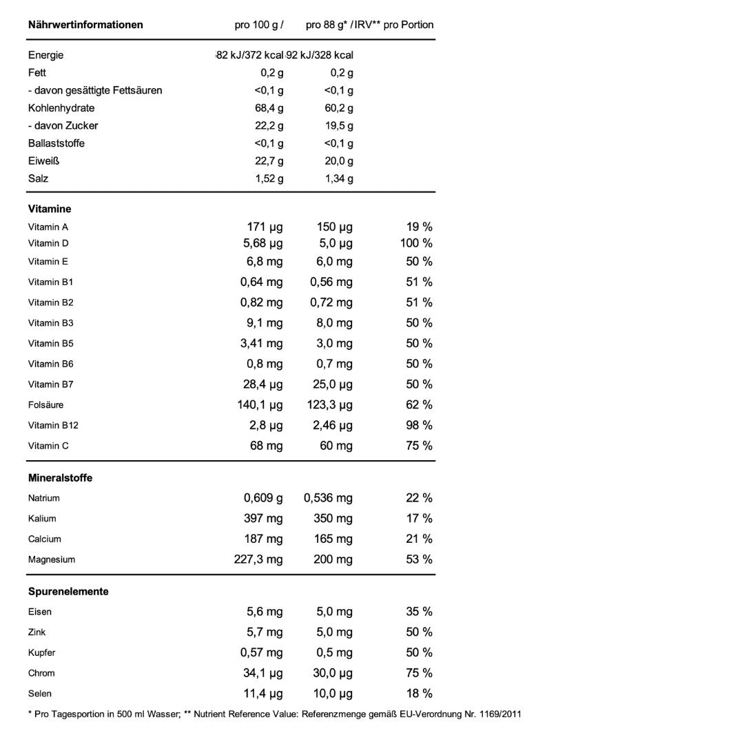 Performance Gainer